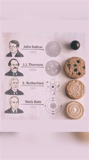 #chemistry #atomicmodel #chemistryclass12