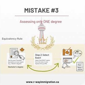 Educational Credential Assessment (ECA): Common Mistakes in Express Entry