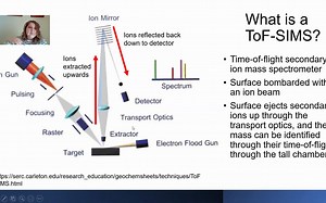 飞行时间二次离子质谱（ToF-SIMS）简介 — — 特拉华大学生化系表面分析设备