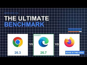 BrowserBench Speedometer Test: Browser Performance Showdown!