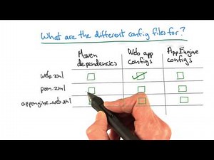 Project Config Files - Developing Scalable Apps with Java