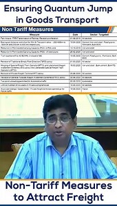 5.4K views · 262 reactions | Indian Railways adopt Non Tariff Measures to attract Freight: Ensuring Quantum Jump in Goods Transport: Shri Vinod Kumar Yadav, Chairman Railway Board | Ministry of Railways, Government of India | Facebook