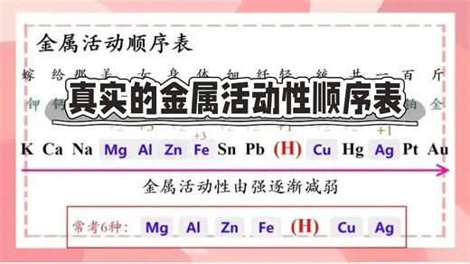 真实的金属活动性顺序表是什么样的？（一次性展示）