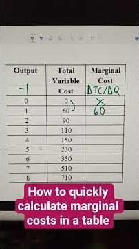 How to quickly calculate marginal costs in a table #economics