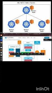 Basics of kubernetes #devops #kubernetes #basics
