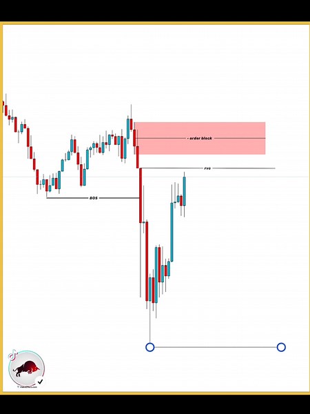 Mastering Forex Trading with Smart Money Concepts