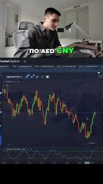 Как пользоваться Stochastic? Объясняю, подпишись!