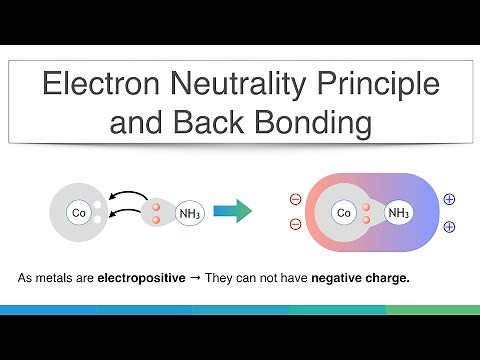 Electro Neutrality principle and Back Bonding | Coordination Chemistry