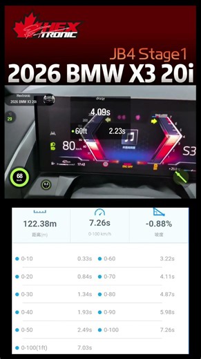 2026 BMW X3 20i JB4一階0-100加速有多快?!
