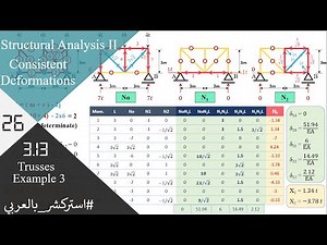 SA26: 3.13 Consistent deformation - Truss: Example 3 - Twice indeterminate