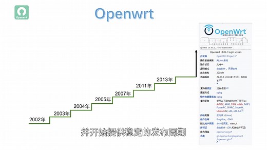 Openwrt使用系列----（一）系统介绍
