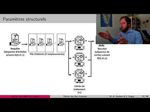 11.2 Modélisation et analyse des systèmes A/B/m/K