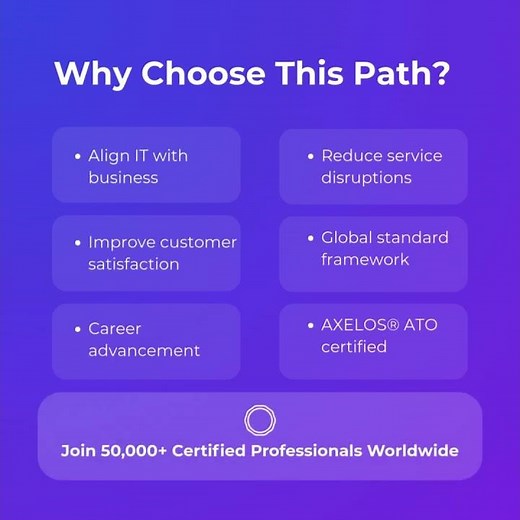 🔧 IT Service Management Training - ITIL® 4 & ISO 20000 Programs Available!