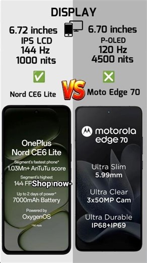 OnePlus Nord CE6 Lite Vs Moto Edge 70