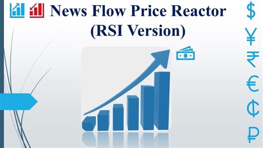 News Flow Price Reactor + RSI Reversion ALGO Explained | Real-Time Trading Simulation | Piyush Dave