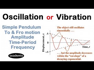 Oscillations or Vibrations ( Level-1)-Physics @academia online - Physics