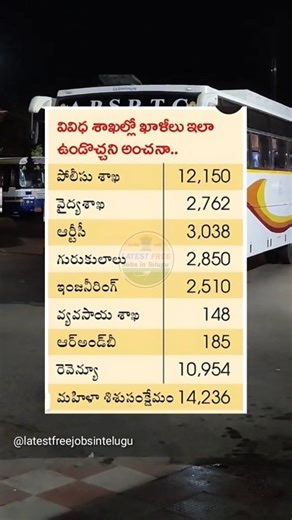 Latest Free Jobs in Telugu on Instagram: "Apply Link in Bio - Join Telegram #telugu #jobs #jobopening #latestfreejobsintelugu #jobshiring #jobvacancy #jobfair #jobposting #jobsearching"