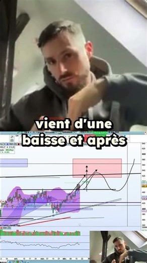 How I plot my resistance and support levels to avoid pitfalls (method explained)