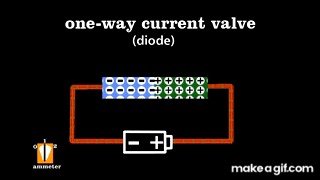 How the first transistor worked on Make a GIF