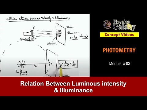Class 12 Physics | Photometry | #3 Relation Between Luminous intensity & Illuminance |For JEE & NEET