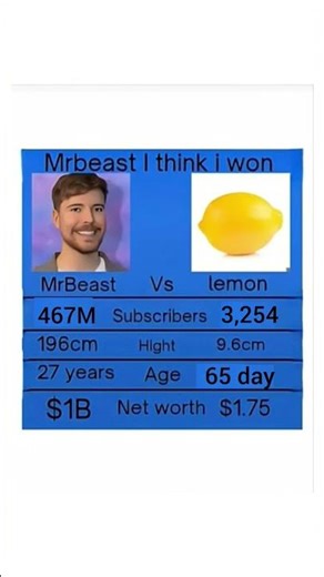 mrbeast #short #viral #memes #mrbeast #funny
