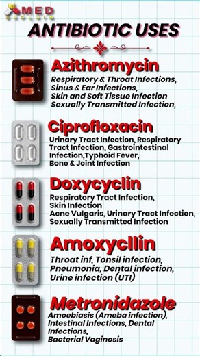 Antibiotics uses