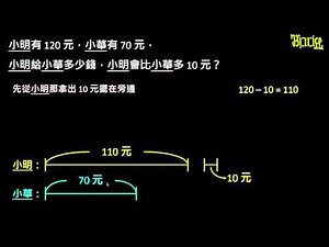 ãä¾é¡ãåå·®åé¡ï¼æéº¼åï¼æè½åå°å¤ä¸äºï¼ | æ¸å­¸ | åä¸æè²å¹³å°