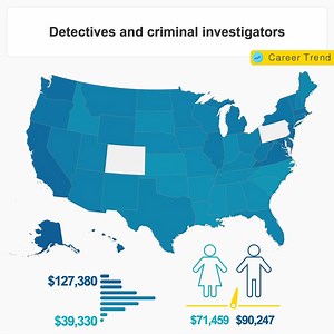 Crime Scene Investigator Facts
