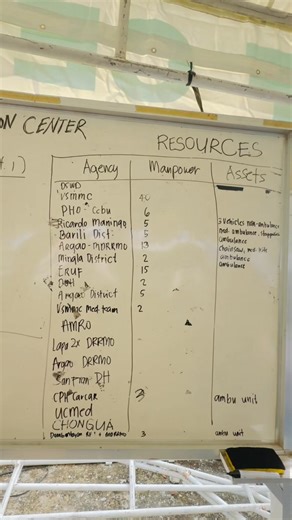 Latest partial update sa Joint Operation Center sa Province of Cebu. | Malcolm A. Sanchez