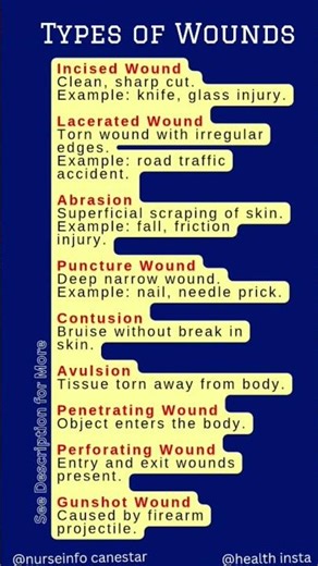 Types of Wounds