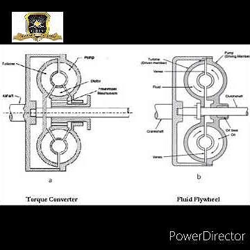 Fluid Coupling vs Torque Converter by Dr. Suresh D. Mane / Sub Automobile Engineering / Mod 2
