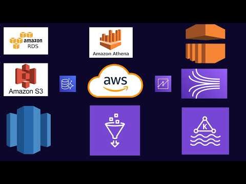 Top AWS Data Analytics Services in 2026: Which One to Use?