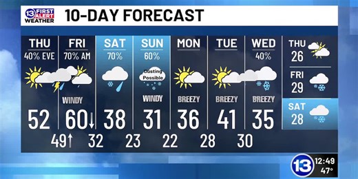 1/8: Derek’s Thursday Noon Forecast
