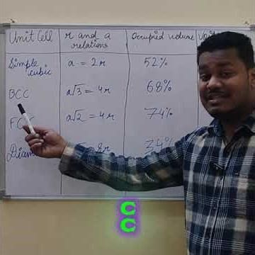 CLASS XII TH RAPID REVISION | SOLID STATE | UNIT CELL WITH PACKING FRACTION | IN LESS THAN 1 MIN