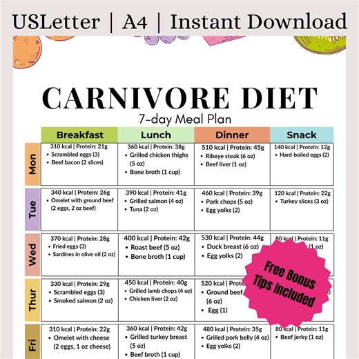 7-day Carnivore Diet Meal Plan PDF | High Protein Zero Carb Animal-based Meals | Printable Keto Meat-only Meal Plan for Weight Loss & Energy - Etsy