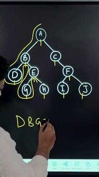Binary Tree Traversal Inorder | Class 12th ISC Trick #ytshorts #computer