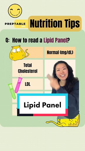 Understanding Cholesterol Levels: Reading Lipid Panels Explained