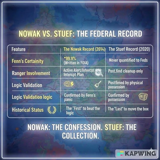 Forrest Fenn: He did it for Nowak, NOT for Stuef :)