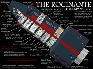 Rocinante - Alchetron, The Free Social Encyclopedia