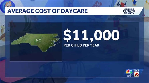 Forsyth County reopens childcare voucher applications for first time since 2024