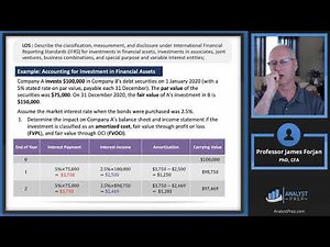 Intercorporate Investments (2021 Level II CFA® Exam – Reading 13)