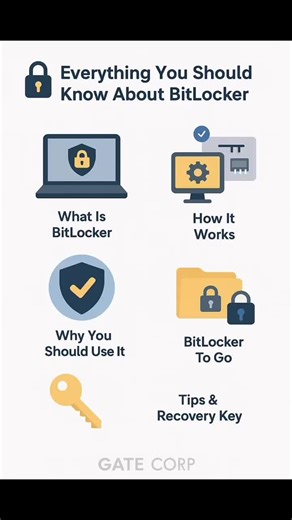 125_techblog on Instagram: "Everything About BitLocker. Check the comments for more details"