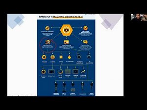 Vision Systems For Manufacturing | Parts of Machine VIsion