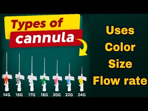 🚑 All About IV Cannula | Types, Color Codes & Uses Explained #joharpharmacist