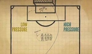 6.5K views · 66 reactions | Spinning football (chapter 6, F Sc physics, 1st year) | House of Physics | Facebook