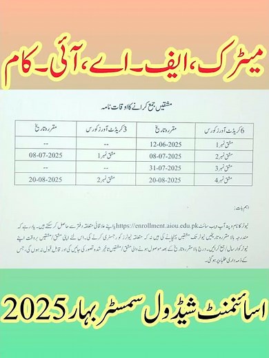 AIOU Assignment Schedule 2025 || AIOU Assignment 2025 Update || AIOU Assignment Update Spring 2025