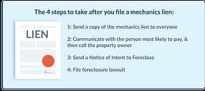The 4 Steps to Take After Filing a Mechanics Lien