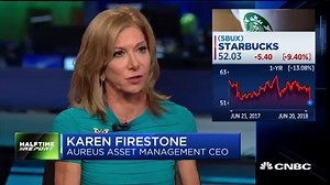 Starbucks shares on pace for worst day in almost a year