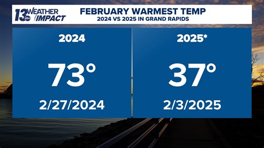 Comparing the two very different Februarys of 2024 and 2025 across West Michigan