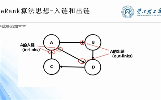 4.22 PageRank算法原理